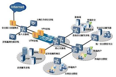 網(wǎng)絡(luò)新戰(zhàn)場(chǎng) 美國(guó)竊取多國(guó)機(jī)密與第二類增值電信業(yè)務(wù)的潛在影響
