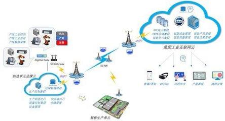 上汽集團(tuán)如何借助云計算推進(jìn)第二類增值電信業(yè)務(wù)的數(shù)字化轉(zhuǎn)型