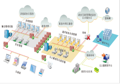 云之翼政務(wù)云桌面 為政務(wù)信息化保駕護(hù)航