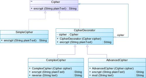 設(shè)計(jì)模式應(yīng)試復(fù)習(xí)篇（五） 7種結(jié)構(gòu)型模式的類(lèi)圖結(jié)構(gòu)與4種互聯(lián)網(wǎng)信息服務(wù)應(yīng)用解析