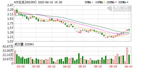北訊股份下屬公司增值電信業(yè)務(wù)許可證續(xù)期獲批，持續(xù)拓展第二類(lèi)增值電信業(yè)務(wù)