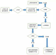 西藏自治區互聯網新聞信息服務許可事項服務指南