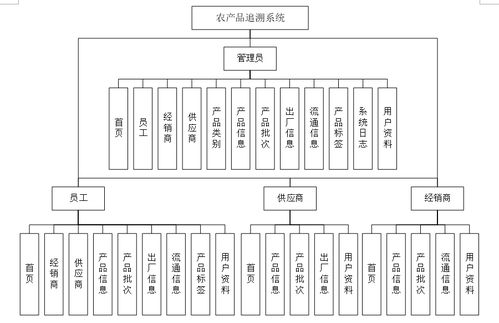 基于Java的農產品追溯信息管理系統設計與實現
