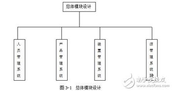 大鈷源輻照裝置計算機控制系統產品管理系統設計研究