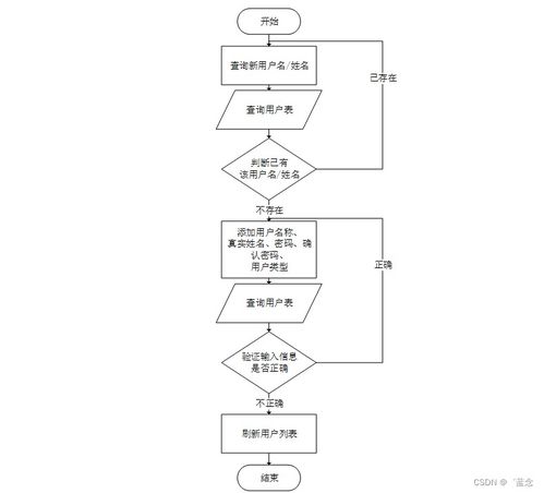 基于SpringBoot的信陽市多目的地同步導航系統設計與實現